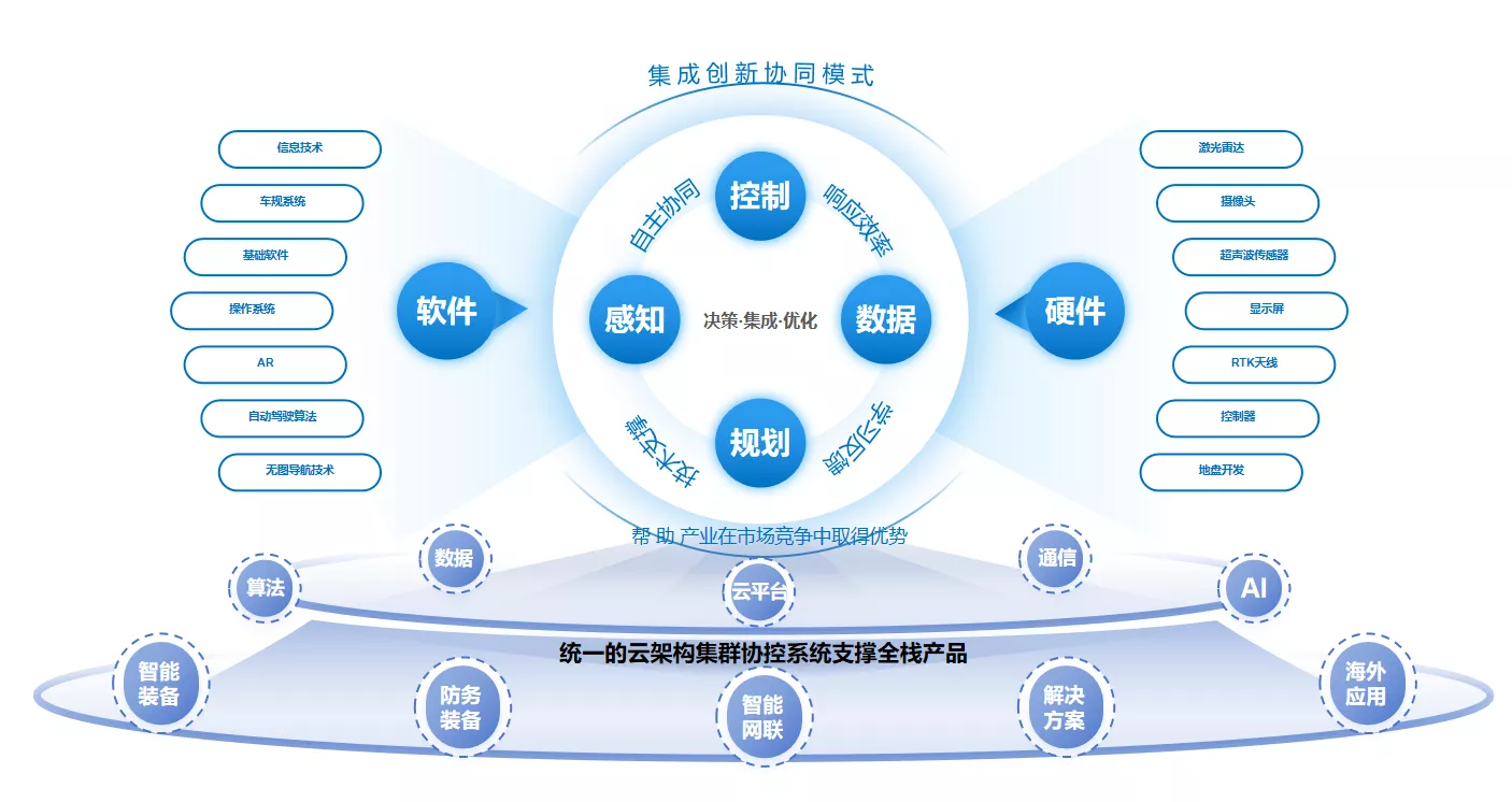 基于通用人工智能架构的智能装备集群协同控制体系